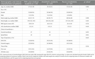 The impact of anesthesia clerkship training on procedural timing: a focus on medical students in anesthesiology